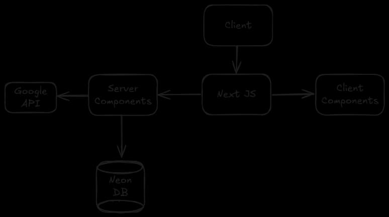 Modern Calendly Architecture Diagram